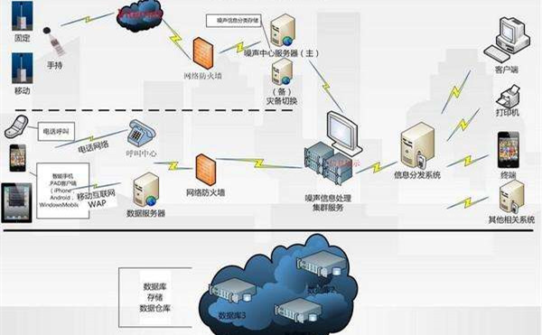 重慶工地揚塵監(jiān)測設(shè)備解決方案