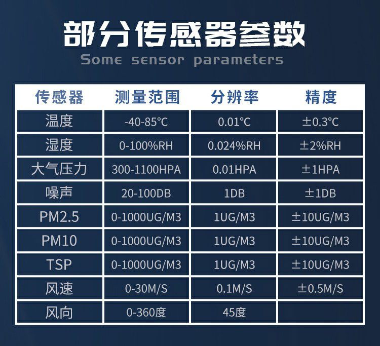 揚塵的成分組成，復雜且有害